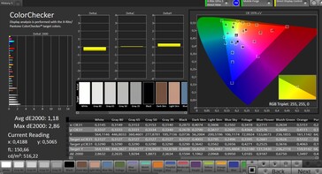 Précision des couleurs CalMAN