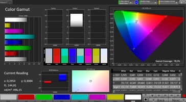 Espace couleur (espace couleur cible : AdobeRGB, profil couleur : Saturé)