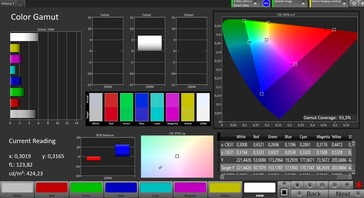 CalMan - Espace couleur DCI-P3