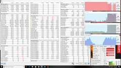 Lenovo Legion Y530 - Test intensif CPU et GPU combinés.