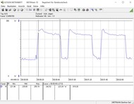 Consommation à 4.9 GHz durant un test Cinebench R15 multi.