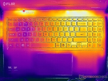 Prime95+FurMark stress (couverture C)