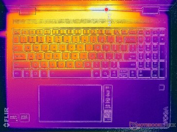 Prime95+FurMark stress (couverture C)