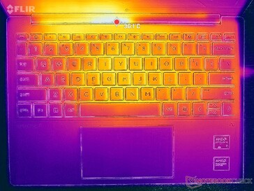 Prime95+FurMark stress (couverture C)