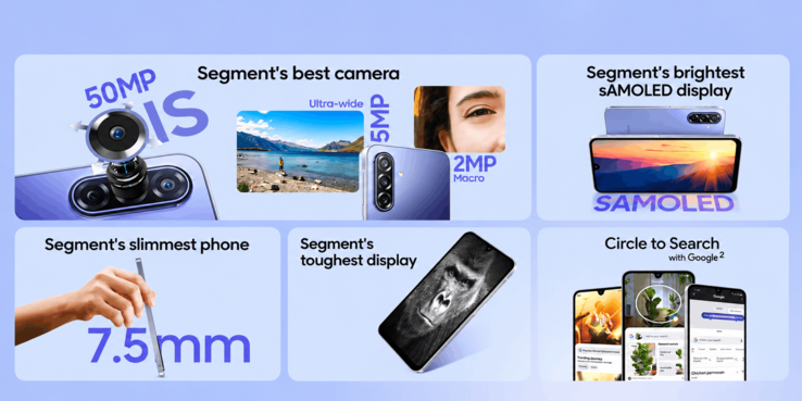 Infographie des caractéristiques du Samsung Galaxy F70 5G mettant en avant son appareil photo de 50 MP, son écran sAMOLED, son design fin, la résistance de son écran et Google Circle to Search