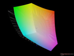 contre Adobe RGB - 84,7% de couverture