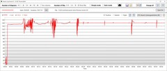 Consommation d'énergie de l'unité centrale