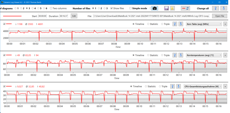 Mesures de la boucle de Cinebench R15