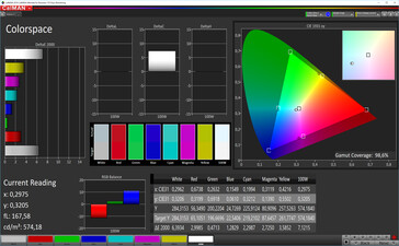 Asus ZenFone 6 - Espace colorimétrique (Mode : Spectre large, espace colorimétrique cible : DCI-P3).