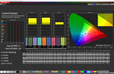 Précision des couleurs (mode naturel, espace colorimétrique cible sRGB)