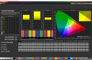 Fidélité des couleurs (mode écran Naturel, espace couleur cible sRGB)