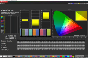 Précision des couleurs (espace colorimétrique cible : sRGB ; profil : naturel) - affichage externe