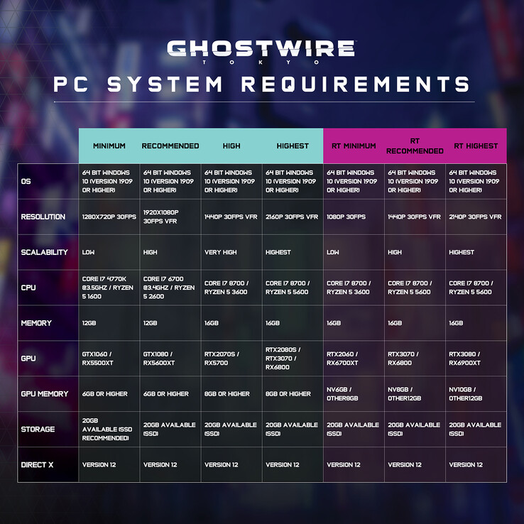 Ghostwire : Tokyo - Configuration requise détaillée pour PC (image via Ghostwire : Tokyo)