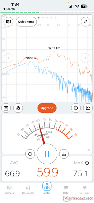 50 % du volume, assis à 2 mètres (6,6 pieds) du projecteur.