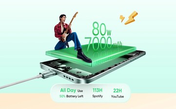 Le Realme 15 Pro disposera d'une plus grande batterie et prendra en charge une recharge filaire plus rapide. (Source de l'image : Realme)