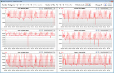 Schenker XMG Core 17 - Fréquence du processeur durant la boucle CB15 (profil Overboost).