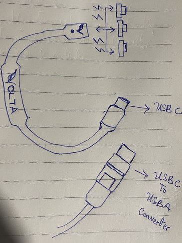 ...si ce n'est un schéma dessiné à la main pour son "bracelet de charge". (Source : Volta)