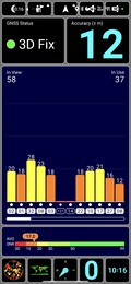 Test GPS : en intérieur