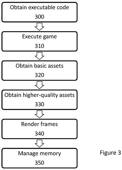 Illustration du brevet Sony sur le système et la méthode de diffusion en continu d'actifs (Asset Streaming System and Method)