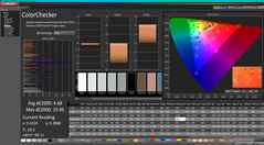 ColorChecker avant l'étalonnage