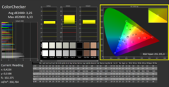 CalMAN : ColorChecker