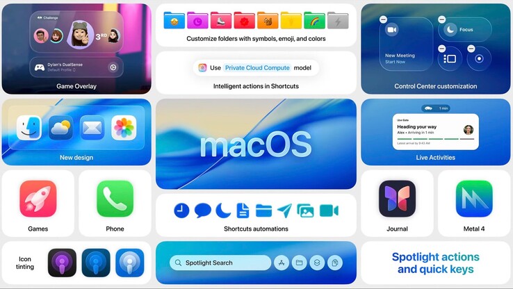 Les Mac Intel bénéficient d'une dernière série de nouvelles fonctionnalités avec macOS 26 Tahoe. (Source de l'image : Apple)