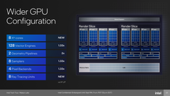 Tuile de GPU Meteor Lake (source : Intel)