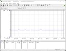 Système de test de la consommation d'énergie - au repos