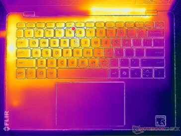 Prime95+FurMark stress (couverture C)