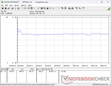 consommation de 3DMark 06