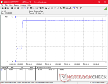 Prime95+FurMark stress initié au bout de 10s