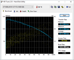 Asus ROG Strix Scar II GL704GW - Utilitaire HD Tune HDD, Seagate ST1000LX015.