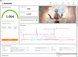 Les performances de 3DMark Time Spy ne sont pas affectées par la batterie