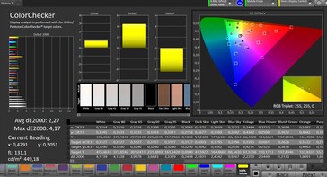 Précision des couleurs (espace couleur cible : sRGB ; profil : naturel)