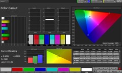Espace couleur CalMAN sRGB