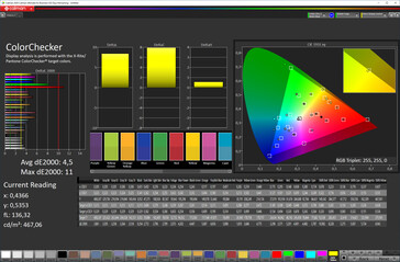 Précision des couleurs (mode d'affichage vif, espace couleur cible DCI-P3)