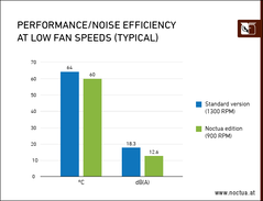 (Image source : Noctua)