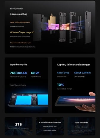 Refroidisseur VC, batterie et autres caractéristiques de la tablette Lenovo (Image source : Lenovo - machine translated)