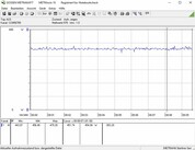 MSI AMD Radeon RX Vega 56 Air Boost OC - Consommation énergétique (FurMark PT 150 %).