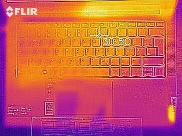 Heatmap haut (inactif)