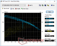 Asus ROG Strix Scar II - HD Tune (HDD).