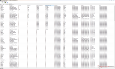 Liste des conducteurs