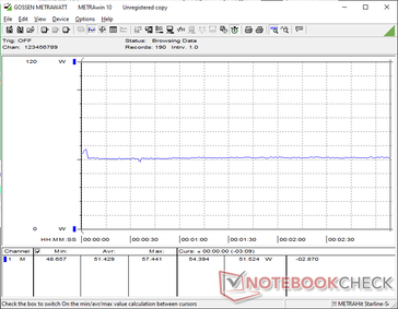 Cyberpunk 2077 1080p Ultra consommation