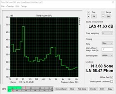 Émissions sonores (test de stress : FurMark + Prime95)