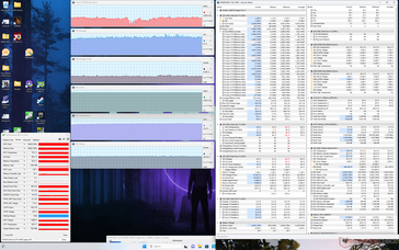 Witcher 3 stress (mode performance)