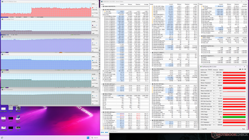 Witcher 3 (Mode performance)