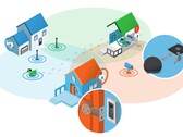 Le réseau Tile va s'étendre de façon spectaculaire le 14 juin, lorsque son partenariat avec Amazon Sidewalk entrera en vigueur. (Image : Amazon)