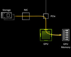 Des temps de chargement des jeux et des textures plus rapides bientôt pour les jeux PC. (Image Source : Microsoft)