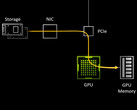 Des temps de chargement des jeux et des textures plus rapides bientôt pour les jeux PC. (Image Source : Microsoft)