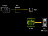Des temps de chargement des jeux et des textures plus rapides bientôt pour les jeux PC. (Image Source : Microsoft)